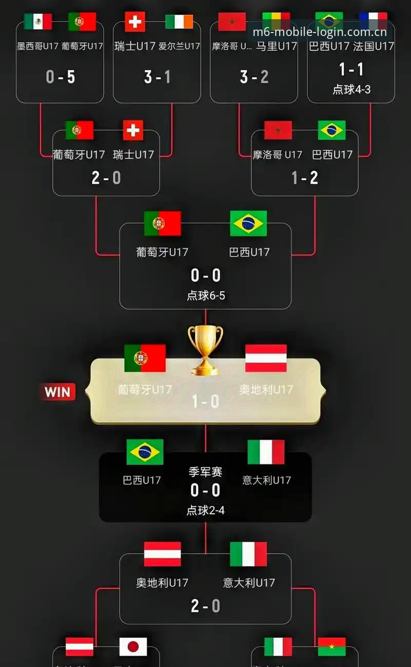 U17世界杯抽签结果出炉，中国男女足如何应对强敌？